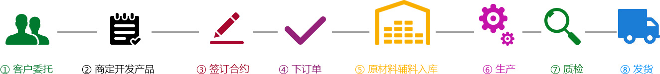 oem图